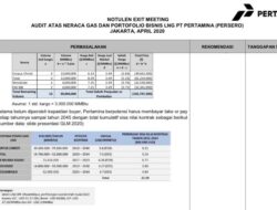 CERI Duga KPK Salah Hitung Kerugian Negara Soal Transaksi LNG, Ternyata Pertamina Untung Besar   