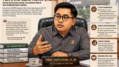 Komisi III DPRD Tebo: Harmonisasi Perda Sempadan Jalan Buka Kepastian Hukum bagi Warga.