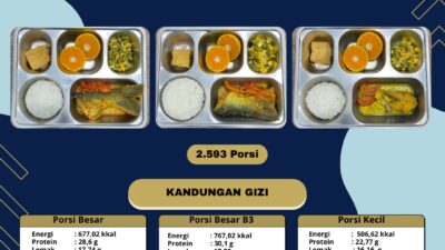 SPPG Purwodadi Rimbo Bujang Salurkan MBG Sesuai SOP, Sugeng: Seluruh Makanan Segar dan Berbahan Baku Baru